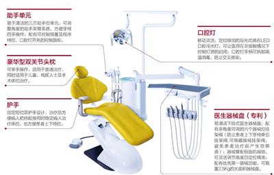 牙科综合治疗机