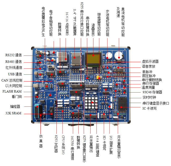 数字模拟综合实验箱TW-X23