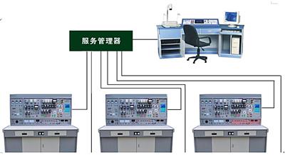 网络化智能型维修电工电气控制技能实训考核MY-303B
